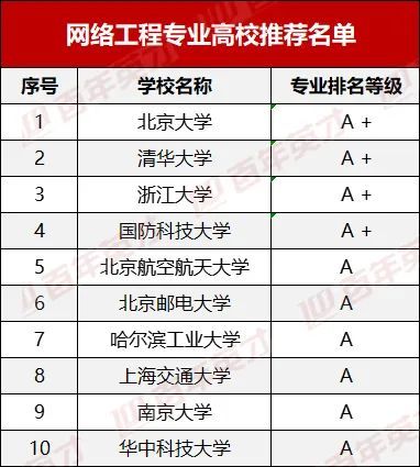 軟件質(zhì)量保證與測(cè)試 互聯(lián)網(wǎng)開發(fā)與計(jì)算機(jī)技術(shù)領(lǐng)域的核心保障